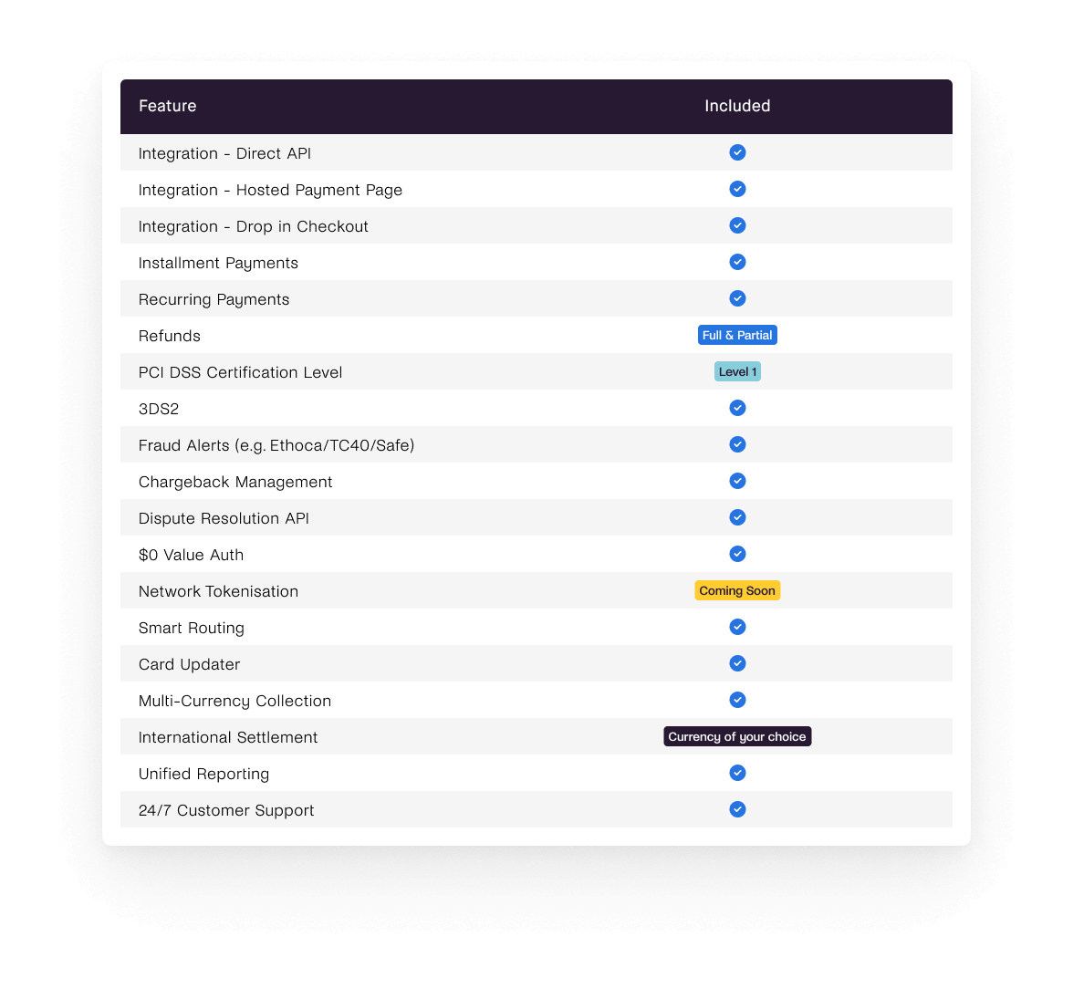 Capabilities table