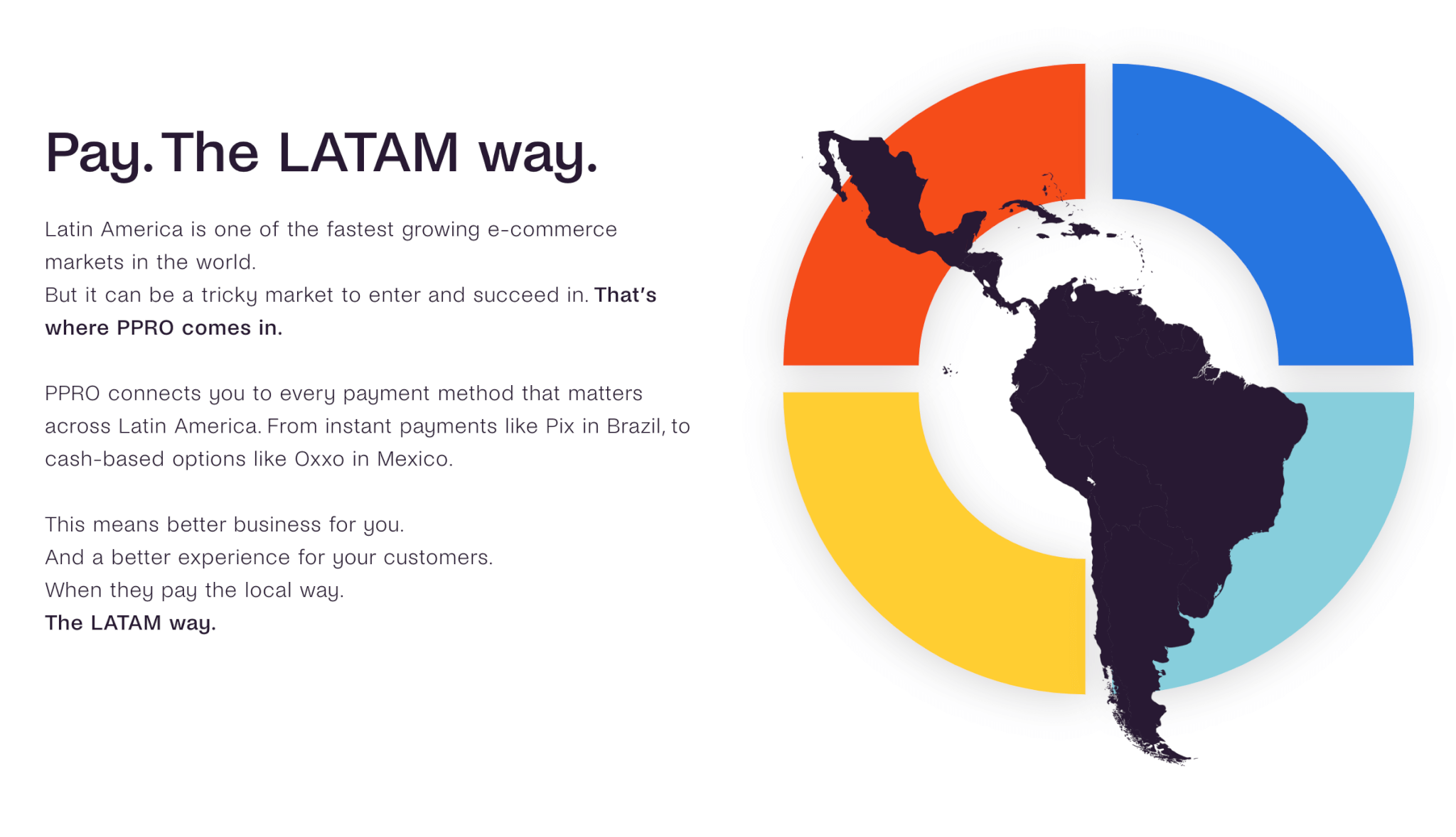 Accept Local Payments Across Latin America - PPRO